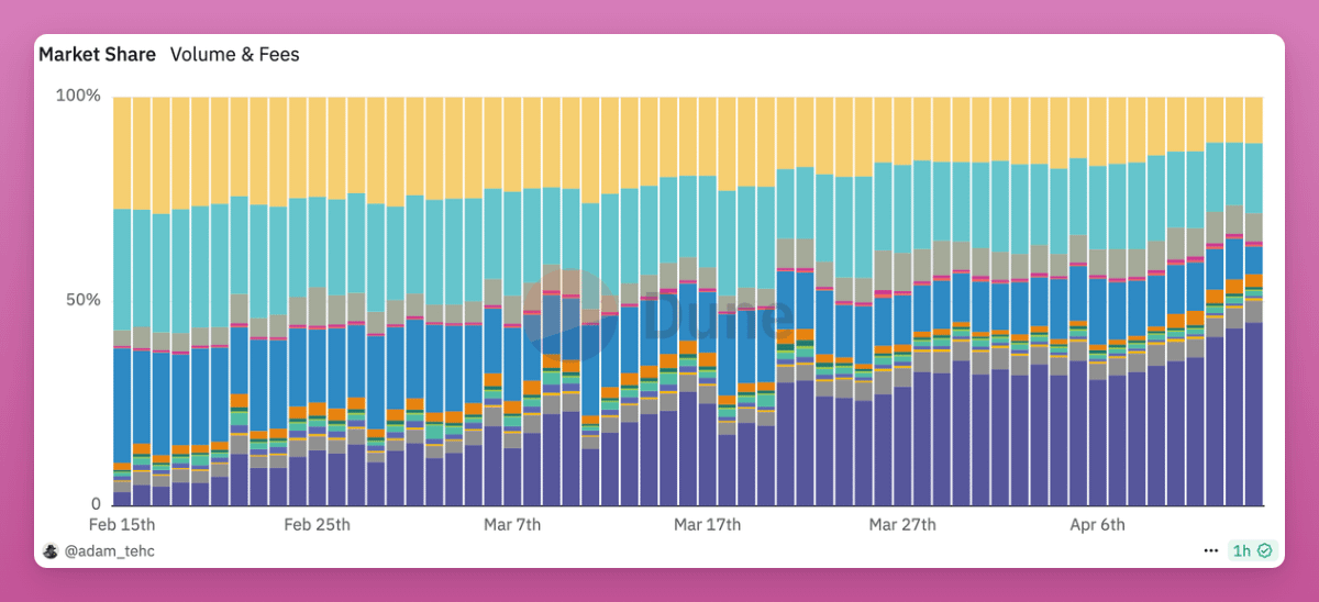 盤點九個未發行代幣且可以參與積分挖礦的DeFi協議