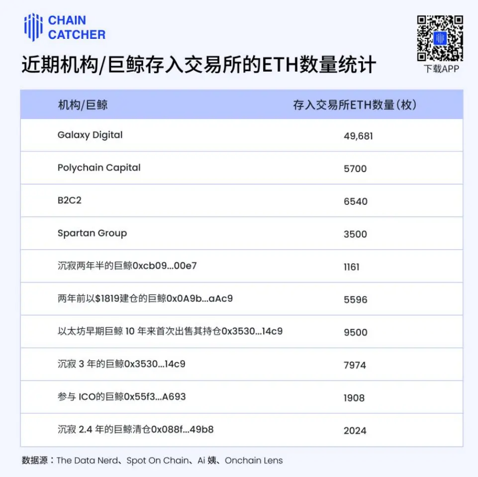 拿什麼拯救你，我的以太坊？