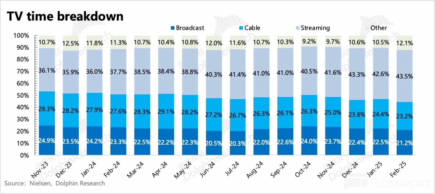 圖表, 條形圖描述已自動生成
