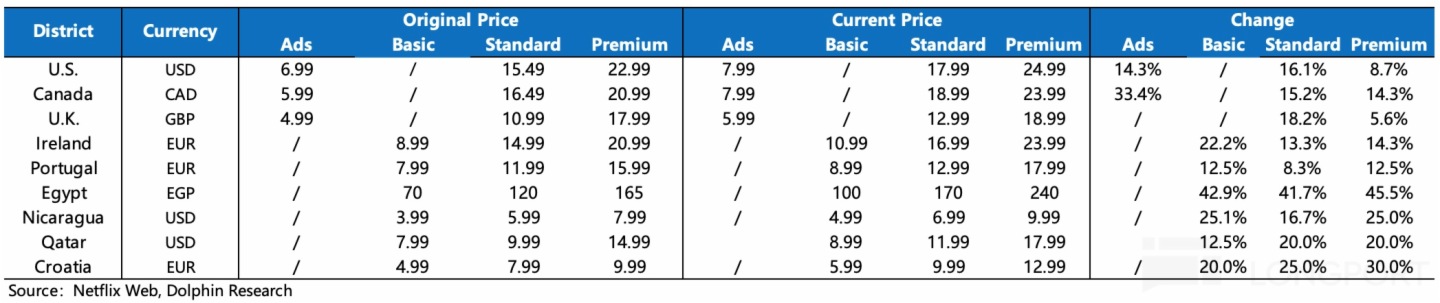 表格描述已自動生成