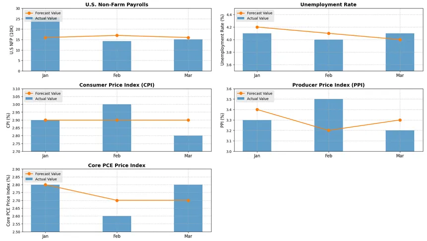 特朗普家族下場,WLFI與CEX-DEX融合的權力遊戲