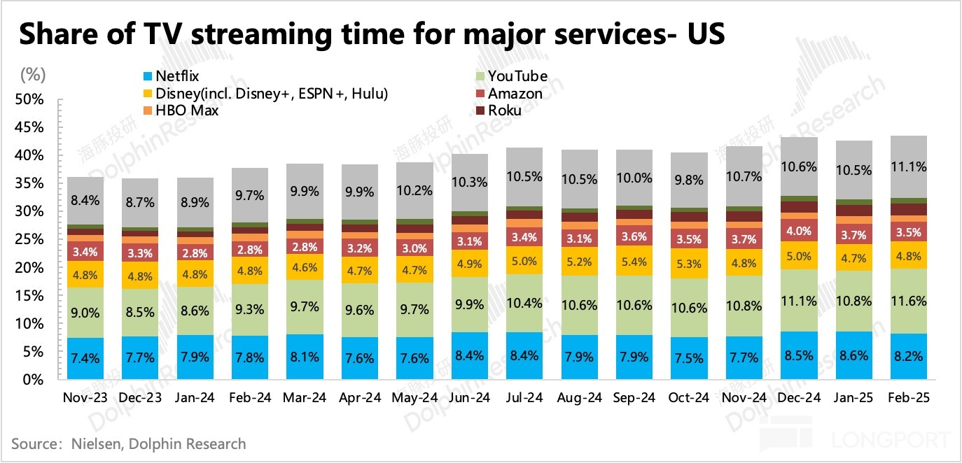 圖表描述已自動生成