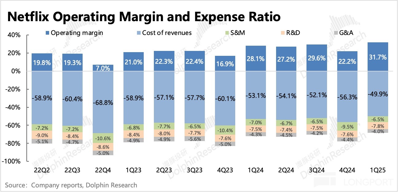 圖表中度可信度描述已自動生成