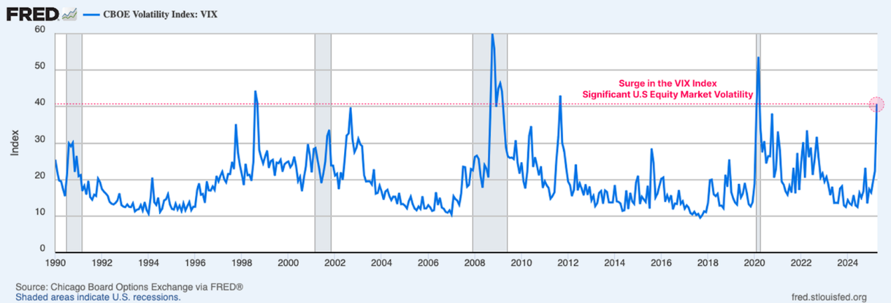 Glassnode鏈上周報：宏觀環境仍不明朗，虧損多為新投資者
