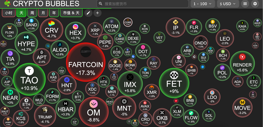 交易時刻：歐美股市今日休市，黃金創新高引發比特幣跟漲猜想