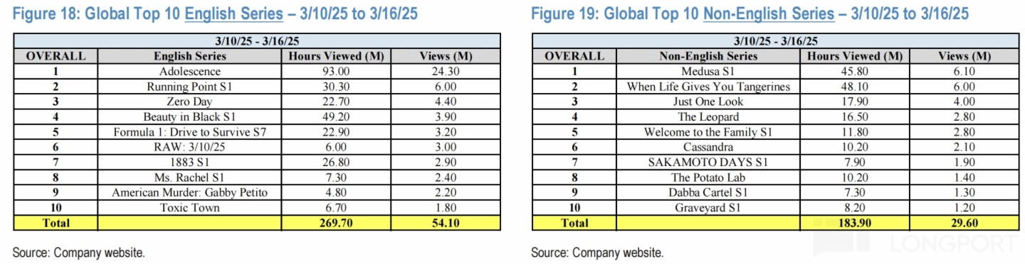 表格描述已自動生成