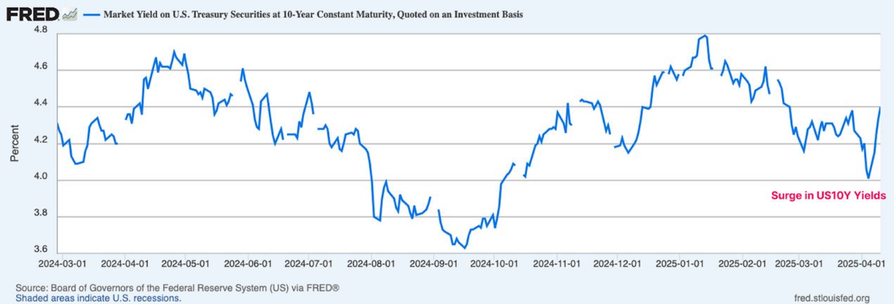 Glassnode鏈上周報：宏觀環境仍不明朗，虧損多為新投資者