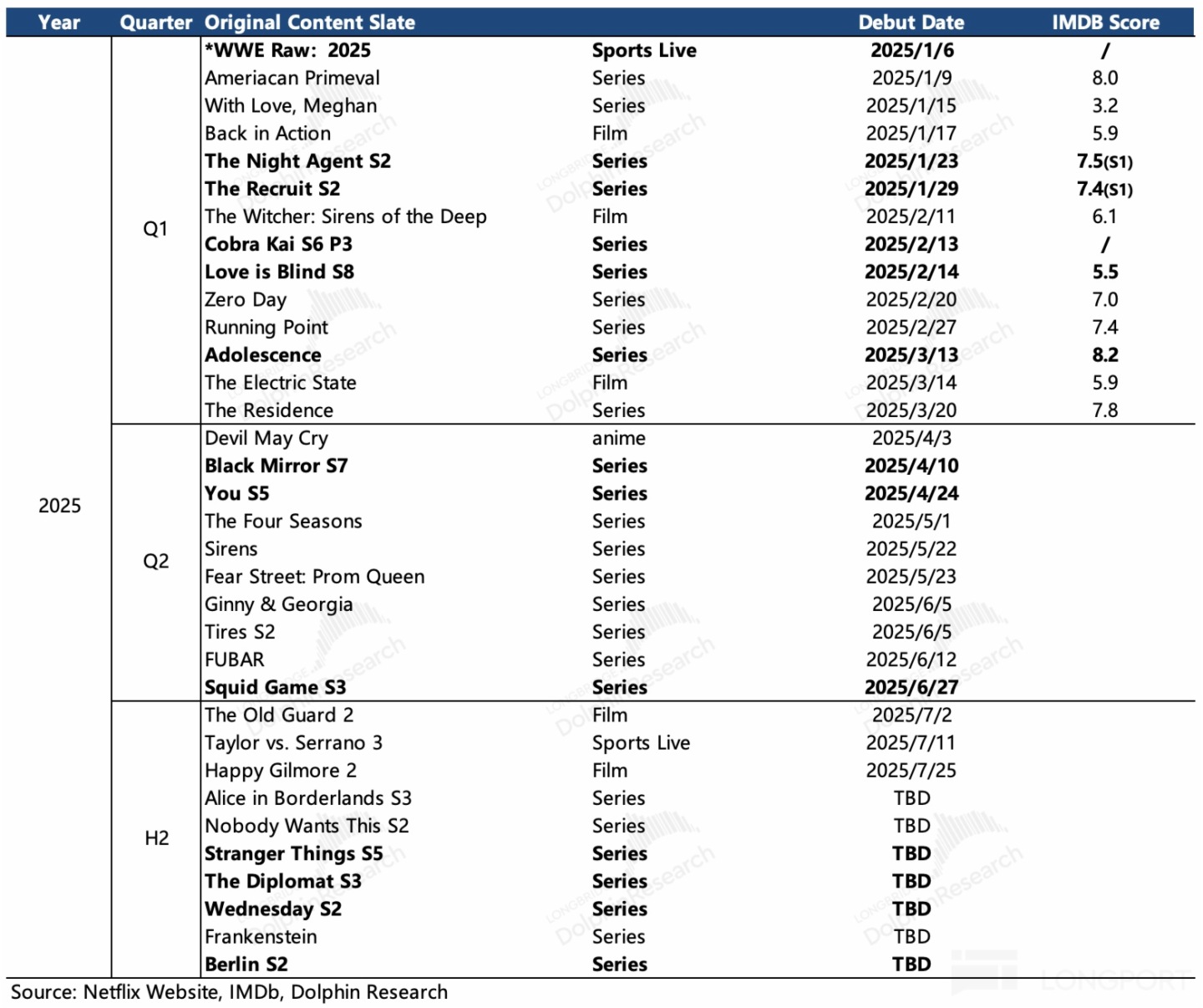 表格描述已自動生成