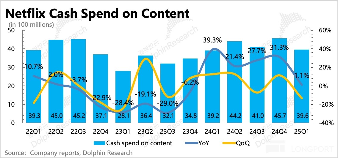 圖表, 直方圖描述已自動生成