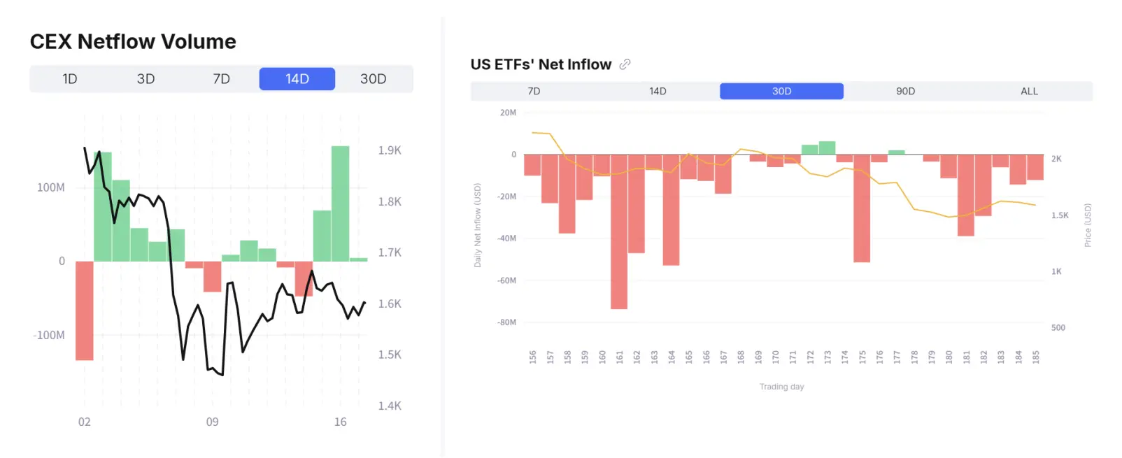 拿什麼拯救你，我的以太坊？