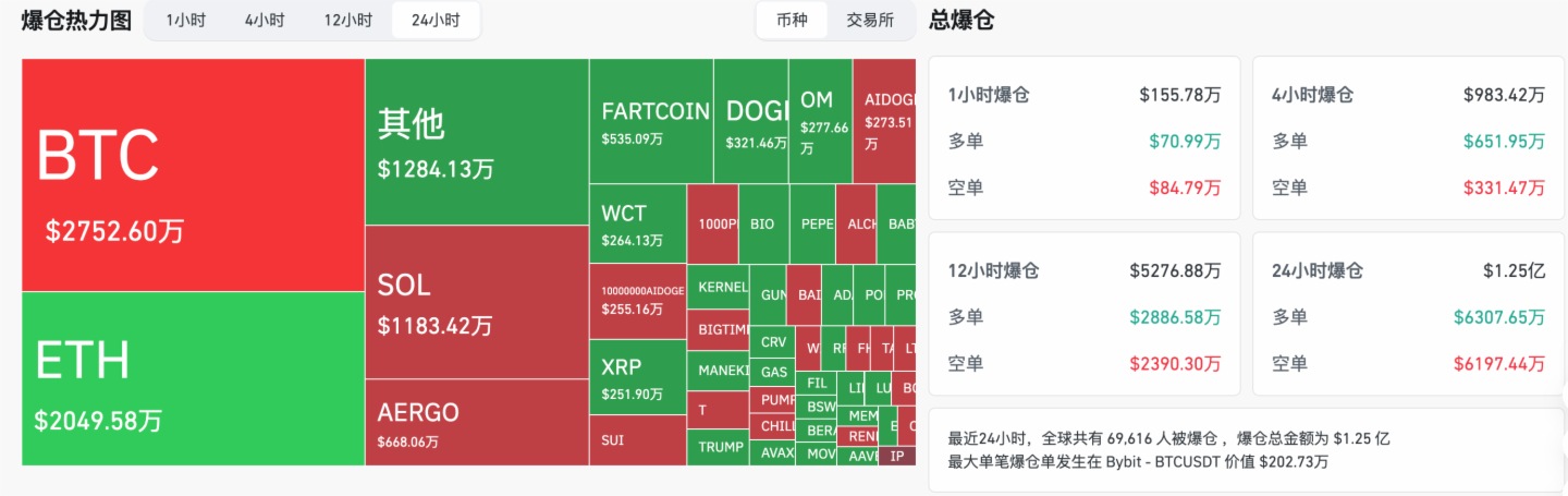 交易時刻：歐美股市今日休市，黃金創新高引發比特幣跟漲猜想