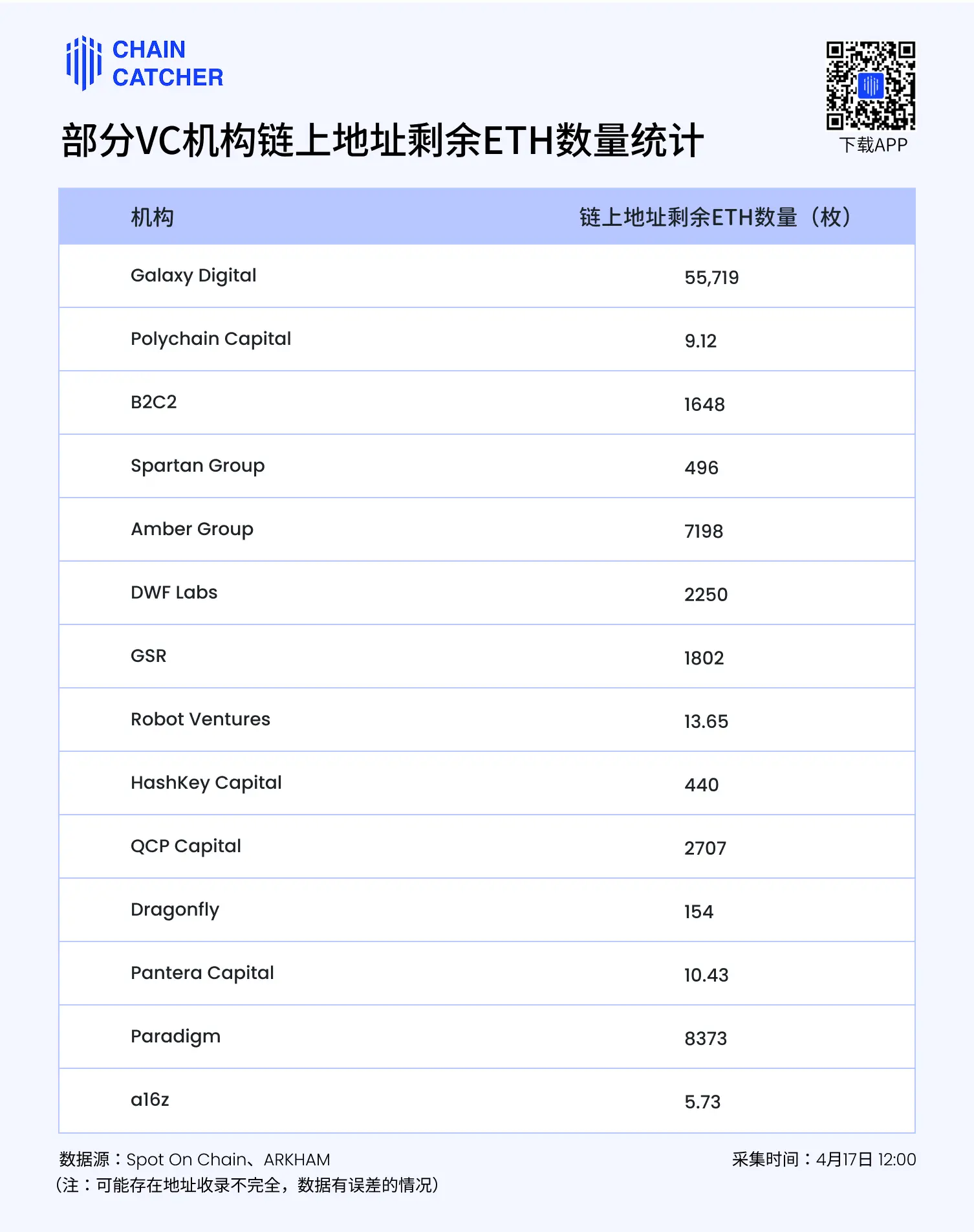 拿什麼拯救你，我的以太坊？