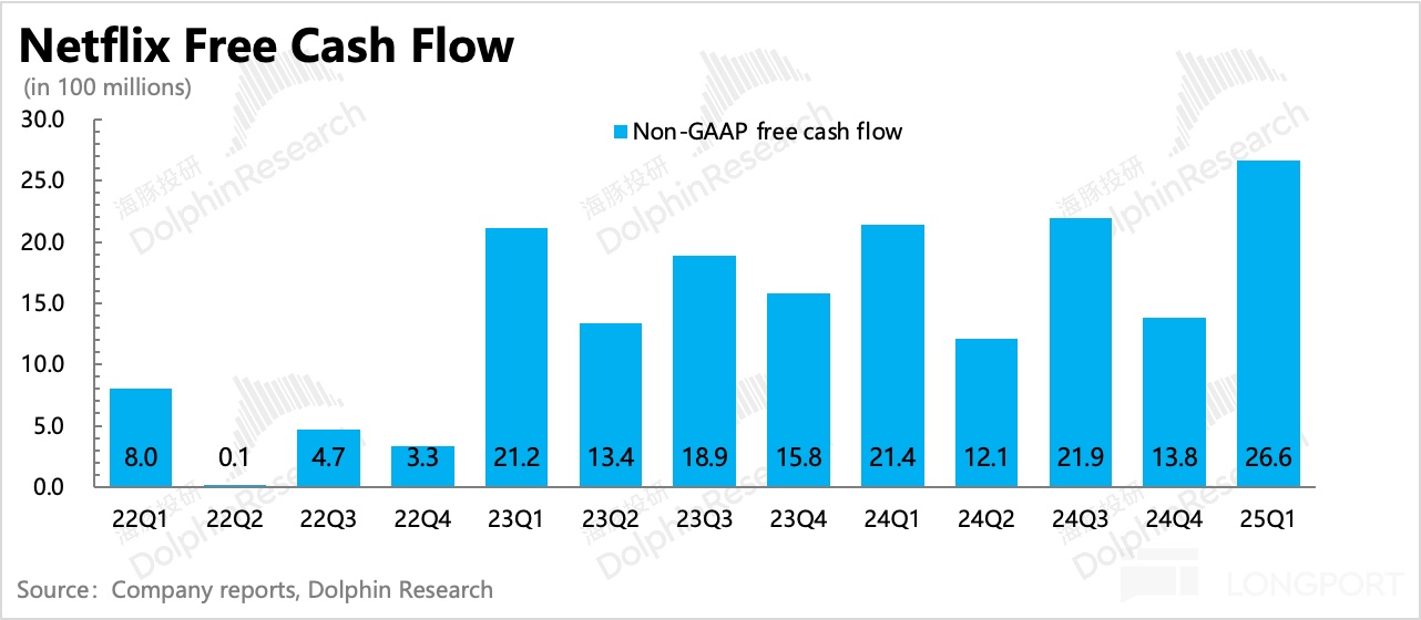 圖表, 條形圖描述已自動生成