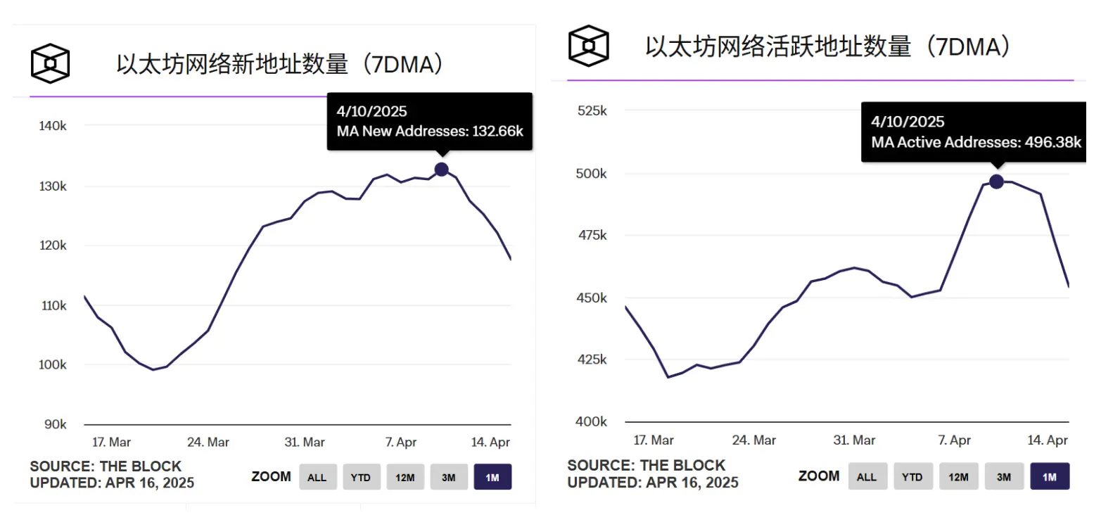 拿什麼拯救你，我的以太坊？