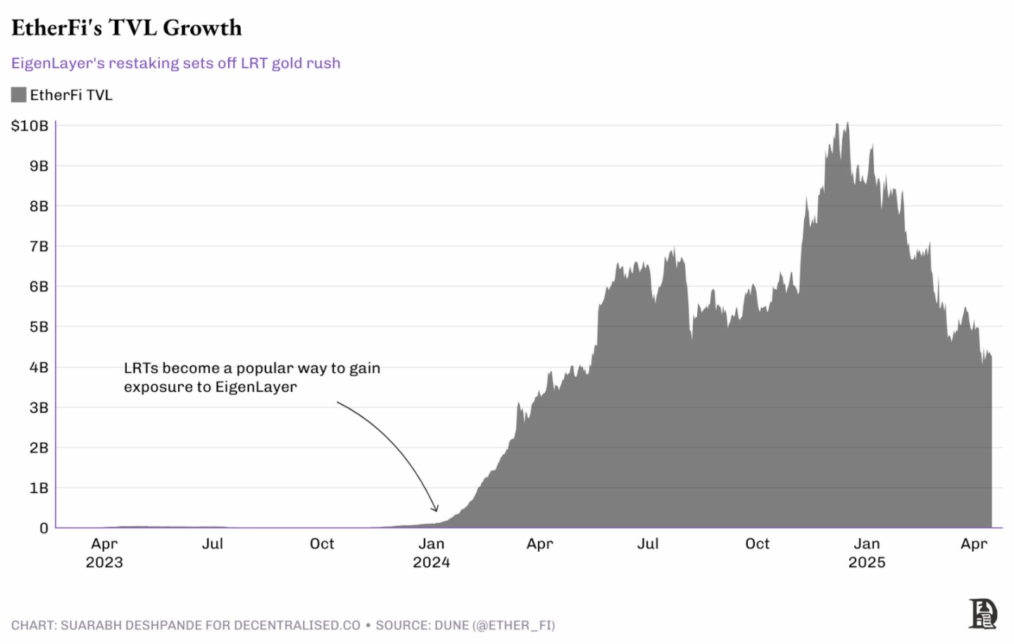 探究創新周期的演變:超額回報為何常被二次開發者收割?
