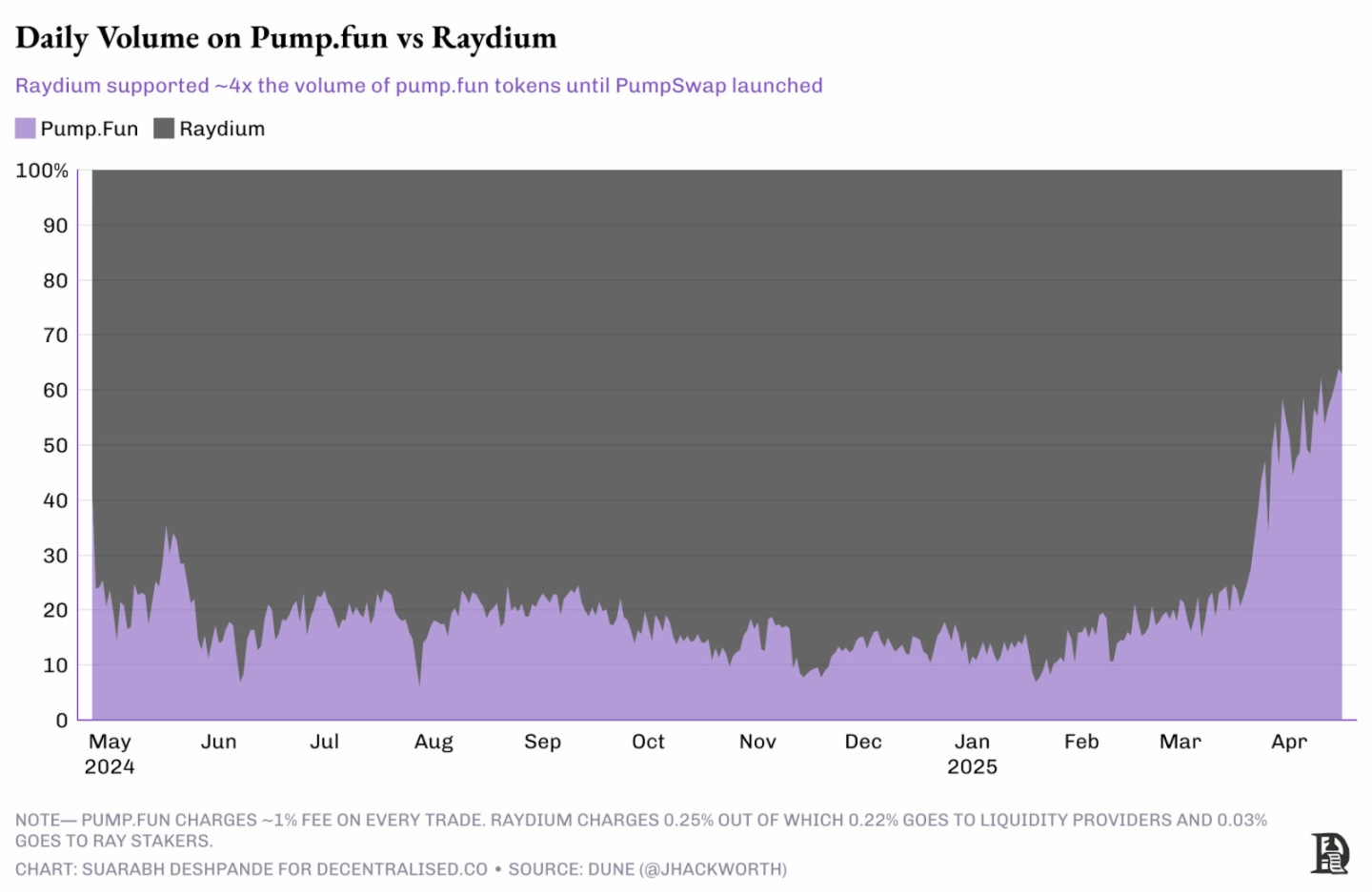 探究創新周期的演變:超額回報為何常被二次開發者收割?