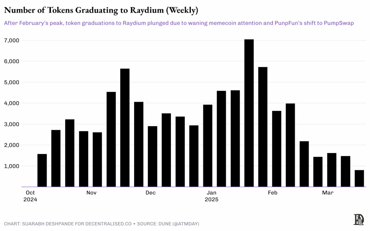 探究創新周期的演變:超額回報為何常被二次開發者收割?