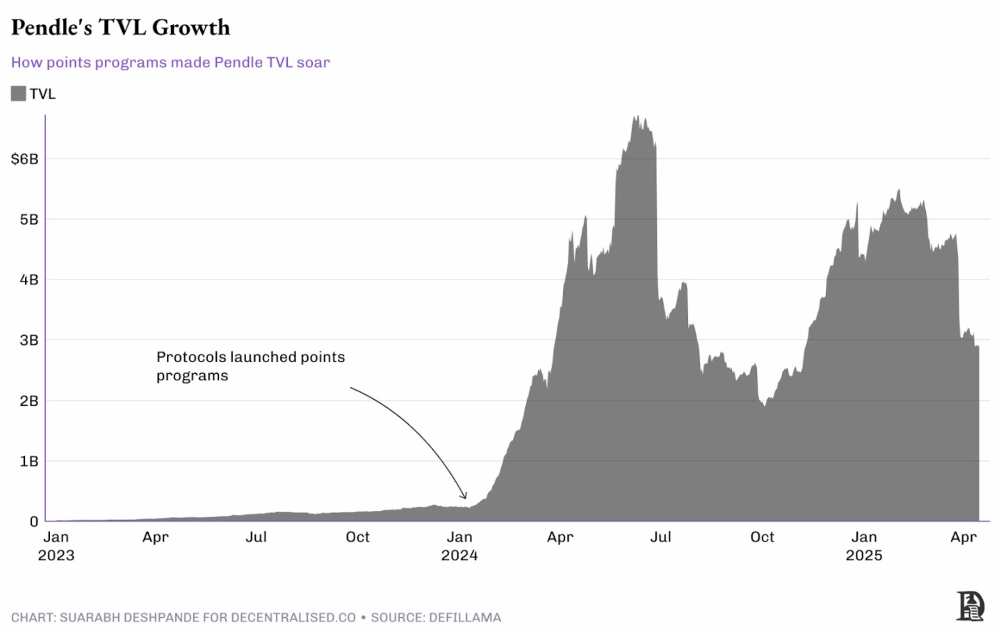 探究創新周期的演變:超額回報為何常被二次開發者收割?