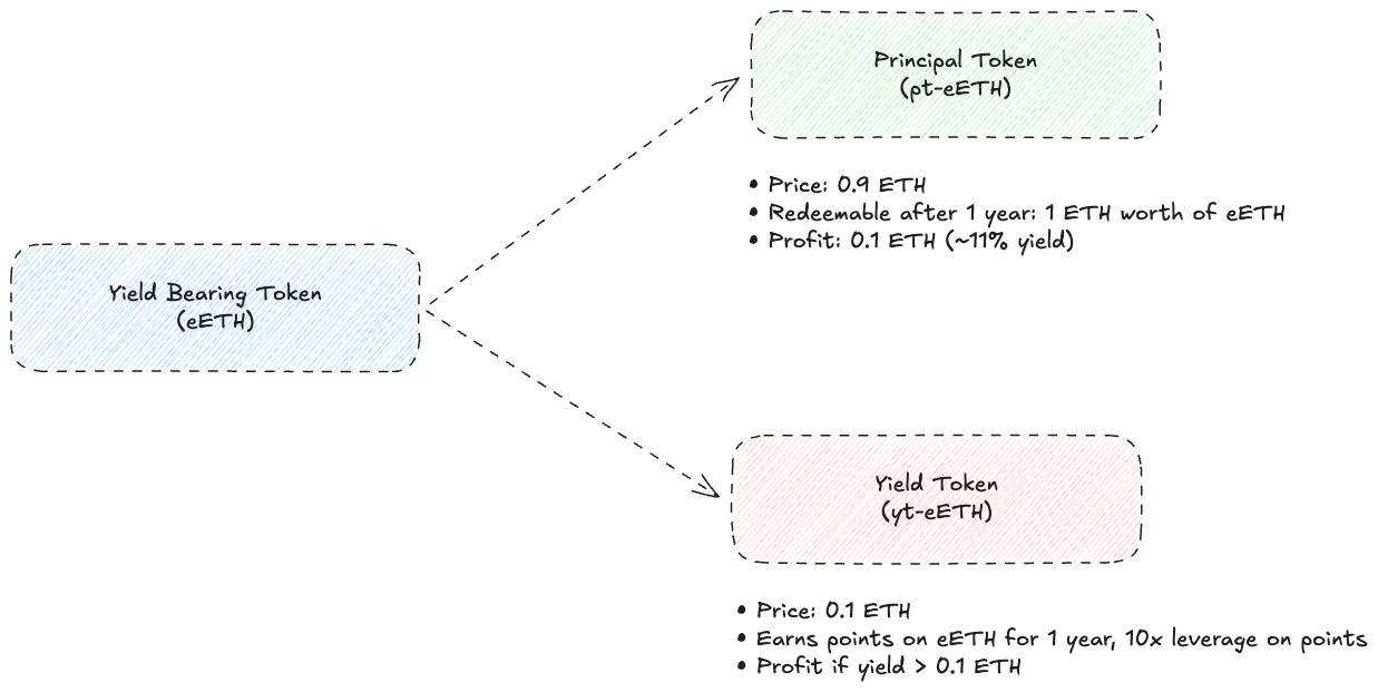探究創新周期的演變:超額回報為何常被二次開發者收割?