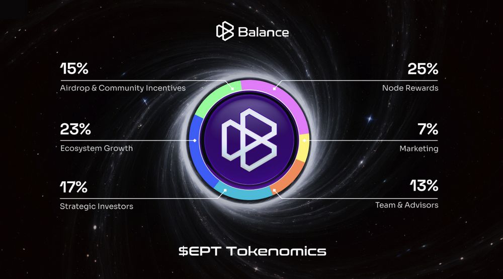 Balance公佈EPT代幣經濟模型,TGE將於4月21日啓動