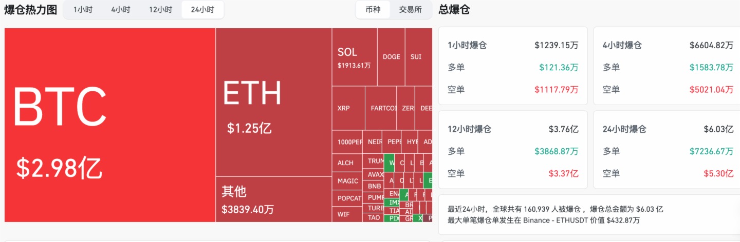交易時刻：特朗普「示弱」後風險資産反彈；渣打銀行與Arthur Hayes看好BTC沖擊20萬美元