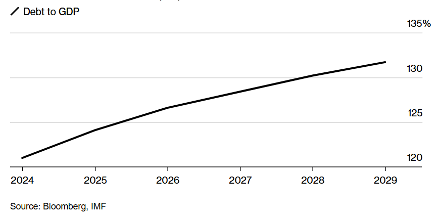 彭博社:美國國債真的失去避險吸引力嗎?