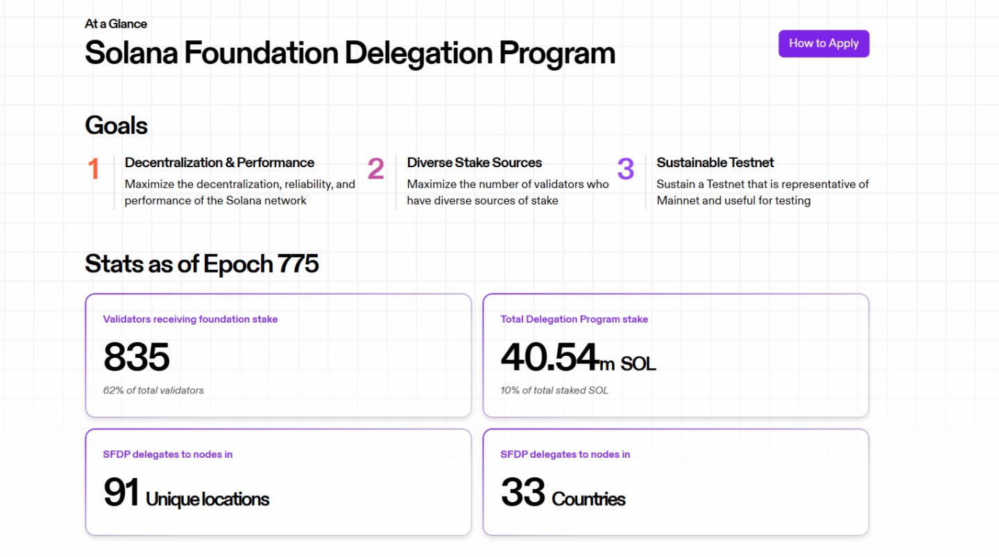 Solana驗證者迎變局：基金會意在去中心化，半數驗證者面臨生存考驗