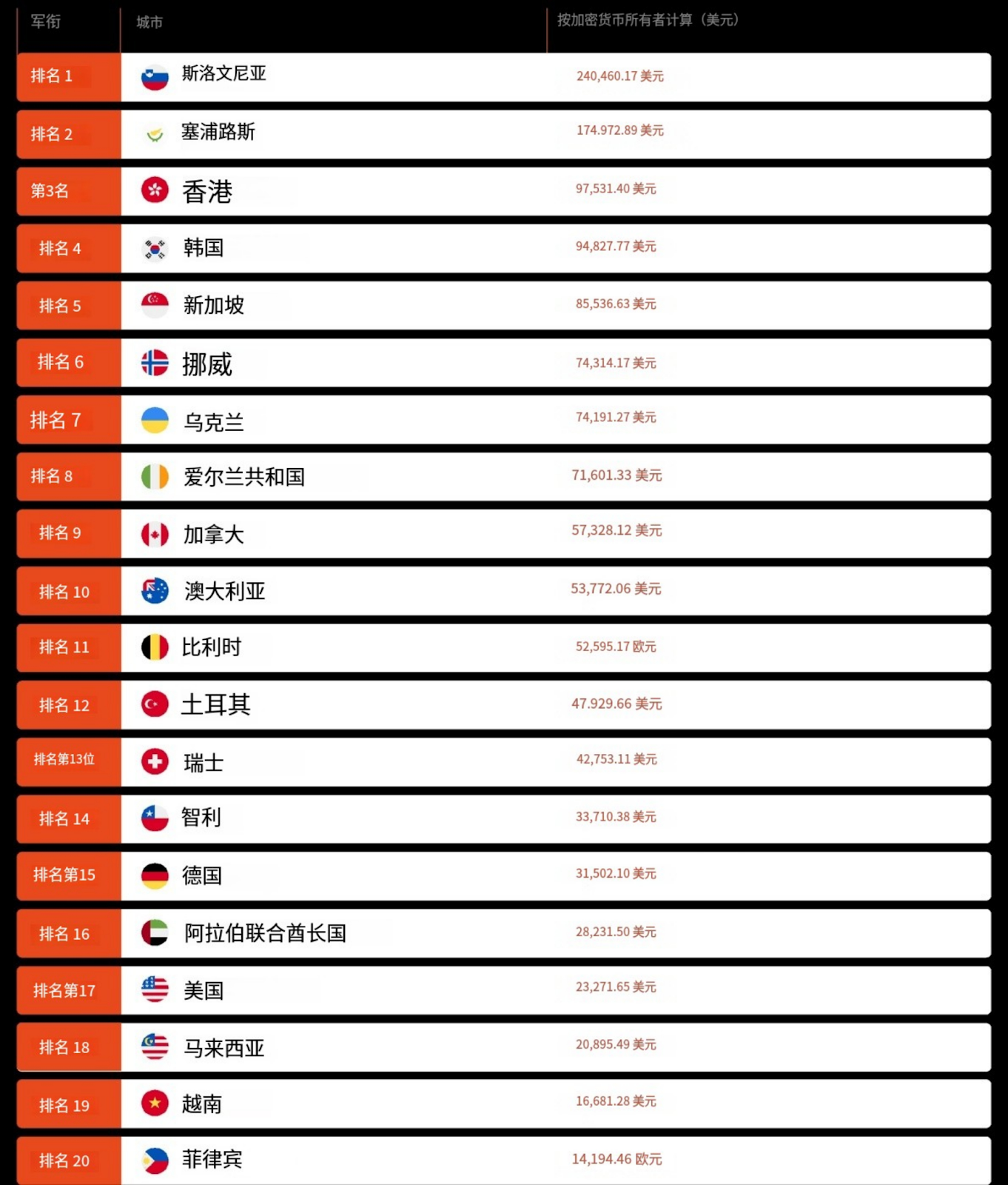 哪座城市將是加密之都?一覽2025年加密友好型城市指數