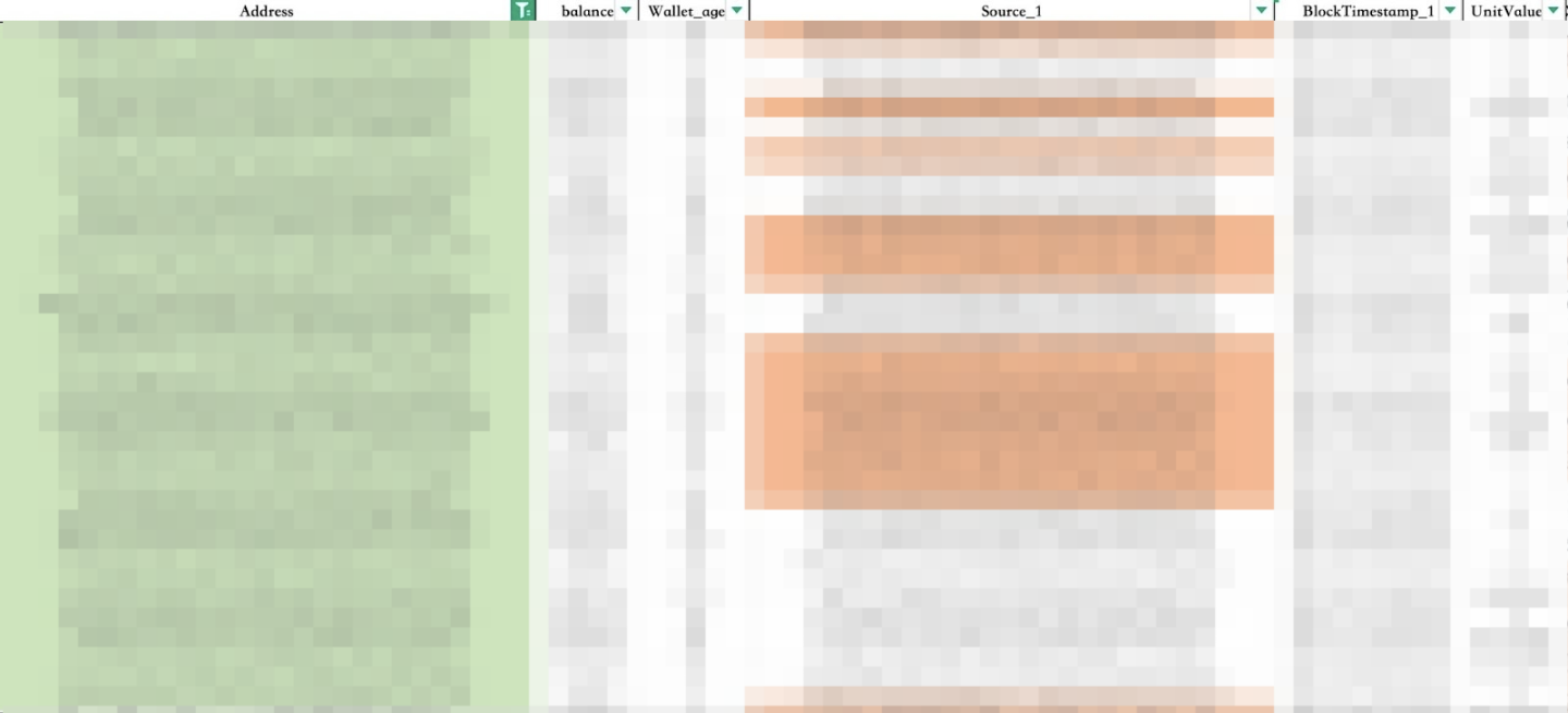 DARK：從AI Meme爆款到籌碼控盤謎題
