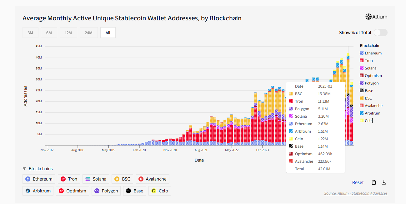 穩定幣擴張時代，BNB Chain如何成為未來金融的的高速公路？