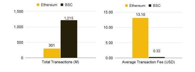 穩定幣擴張時代，BNB Chain如何成為未來金融的的高速公路？