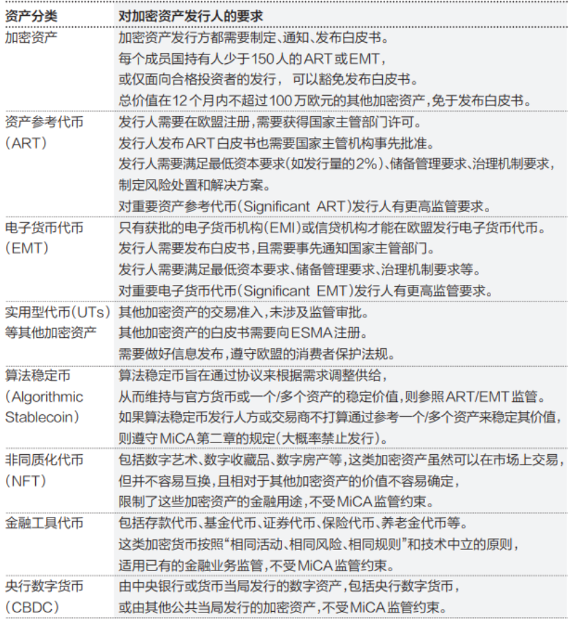 深入探討歐盟加密資産監管的重點與影響