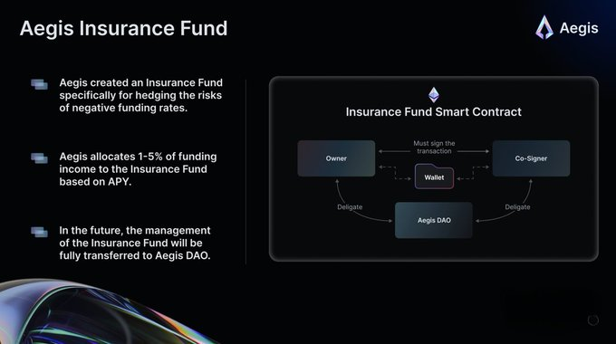 比特幣永續對沖新範式：Aegis如何用空頭合約打造去中心化穩定幣YUSD？