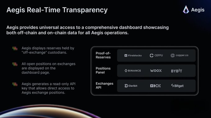 比特幣永續對沖新範式：Aegis如何用空頭合約打造去中心化穩定幣YUSD？