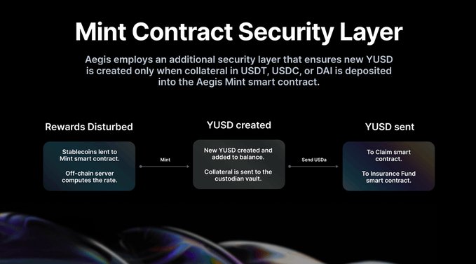 比特幣永續對沖新範式：Aegis如何用空頭合約打造去中心化穩定幣YUSD？