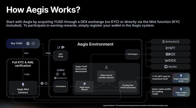 比特幣永續對沖新範式：Aegis如何用空頭合約打造去中心化穩定幣YUSD？