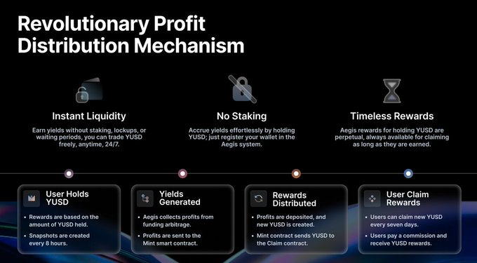 比特幣永續對沖新範式：Aegis如何用空頭合約打造去中心化穩定幣YUSD？