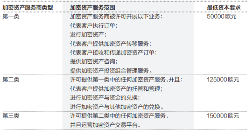 深入探討歐盟加密資産監管的重點與影響