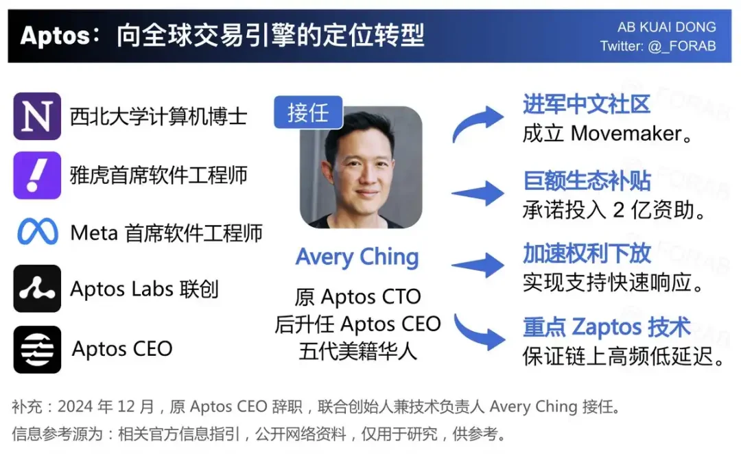 砍質押收益，新提案能讓Aptos市值趕上SUI嗎？