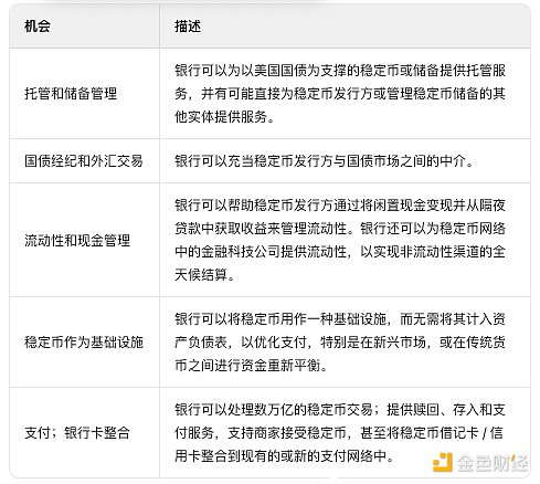 花旗銀行研報：穩定幣迎來ChatGPT時刻