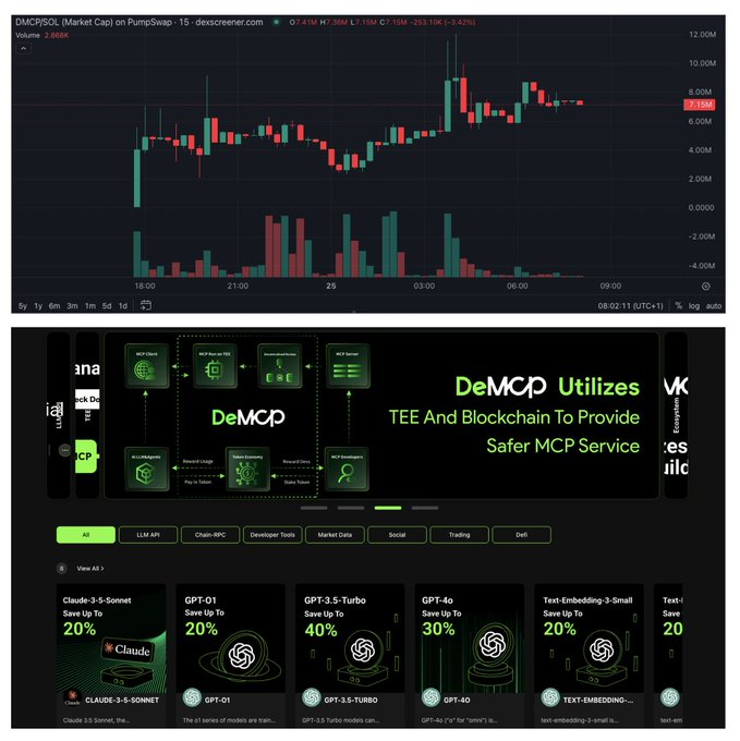 8大項目集體押注MCP,AI Agent將迎來第二波炒作熱潮?