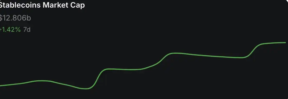 加密市場大幅反彈:Solana發展迎來新階段,MCP成AI賽道新熱點