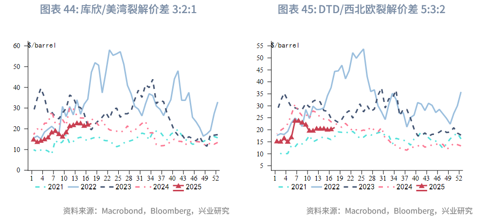 外匯商品 | OPEC+增產與關稅衝擊加劇油市脆弱性——2025年5月油價走勢前瞻