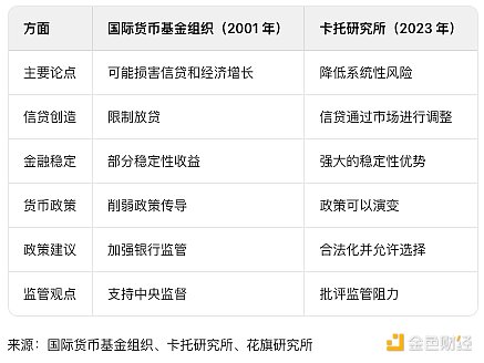 花旗銀行研報：穩定幣迎來ChatGPT時刻