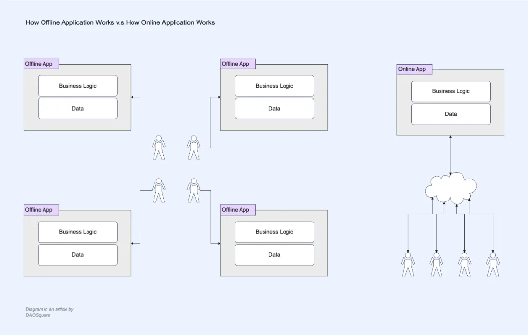 鏈上的 AngelList：Crypto 私募投融資的新時代