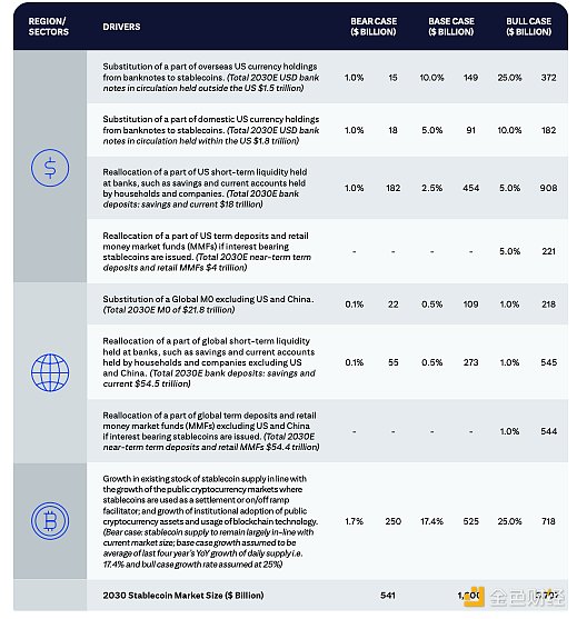 花旗銀行研報：穩定幣迎來ChatGPT時刻