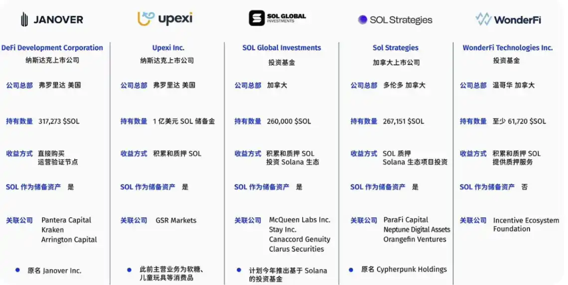 加密市場大幅反彈:Solana發展迎來新階段,MCP成AI賽道新熱點