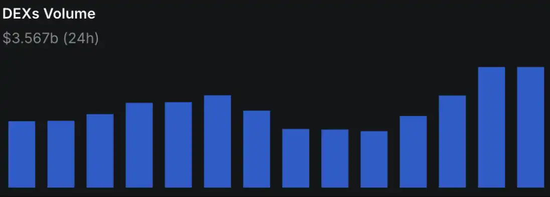 加密市場大幅反彈:Solana發展迎來新階段,MCP成AI賽道新熱點
