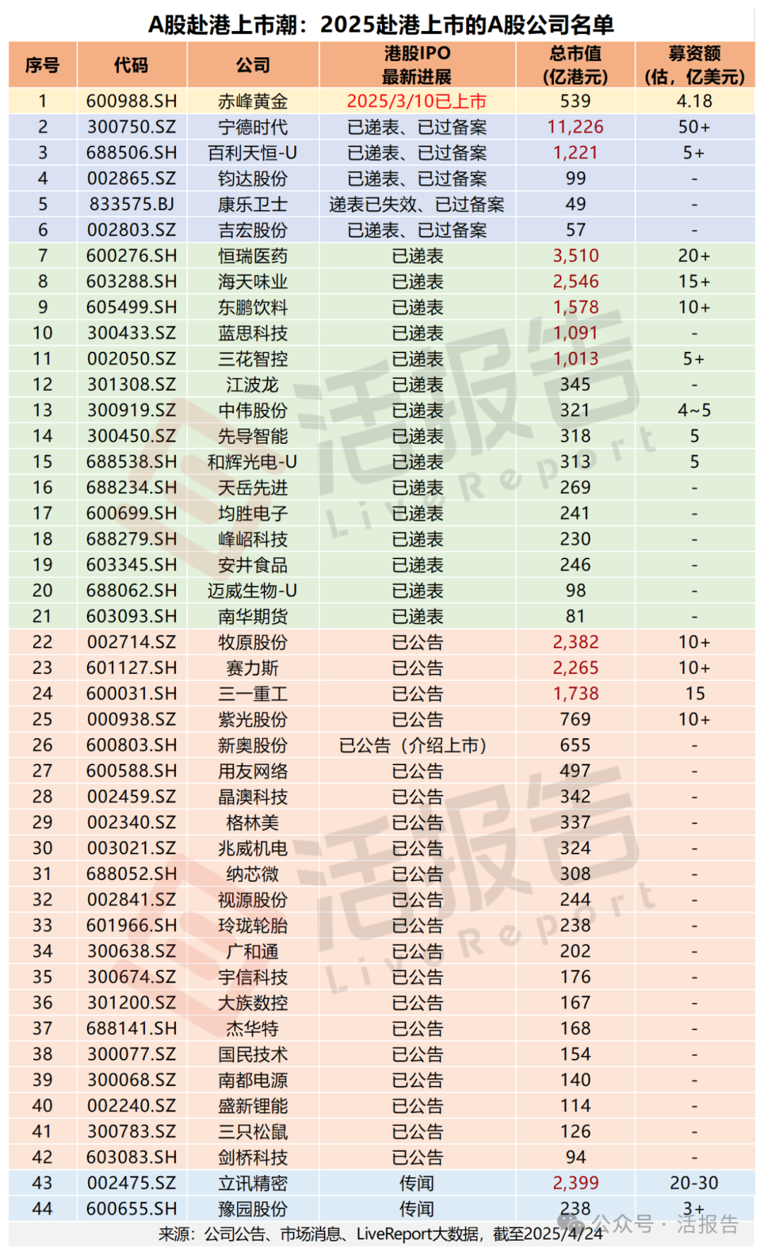 「玲珑輪胎」擬赴港上市,AH上市隊伍擴大至44家