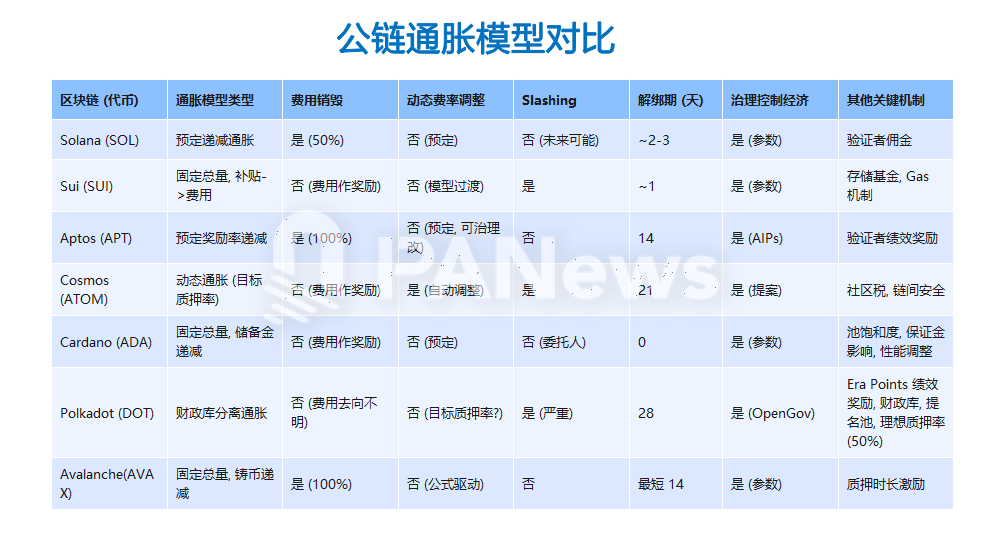 Aptos通脹治理困局: AIP-119提案引爭議,生態繁榮或是解題之道